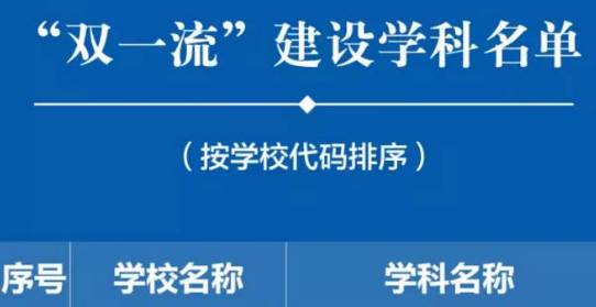 国家双一流建设新篇章，辉煌成就再续辉煌