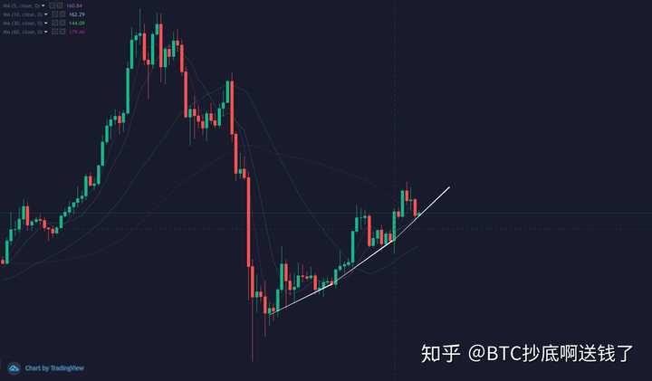 比特币最新动态：持续攀升，未来可期！