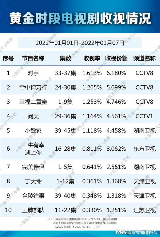 韩剧收视巅峰，热门榜单新鲜出炉！