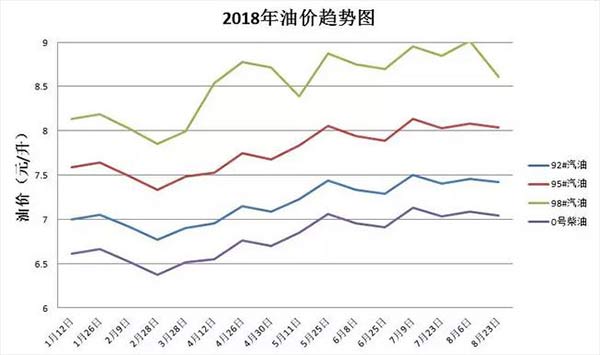 油价今日全球行情，共享阳光下的美好涨幅