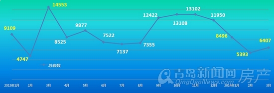 青岛新房热销动态，价格走势喜人，未来投资前景光明