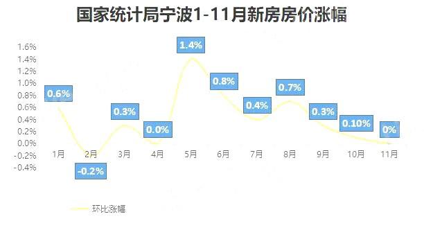 宁波房产市场迎来新篇章，最新房价走势呈现喜人态势