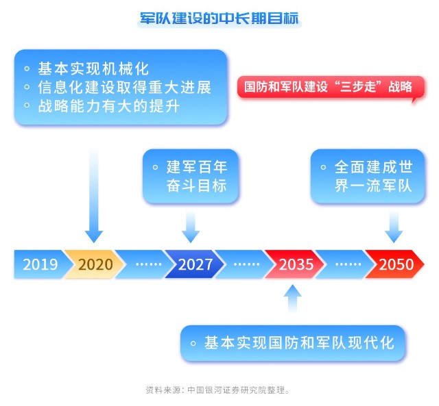 新时代国防建设蓝图草案全新亮相