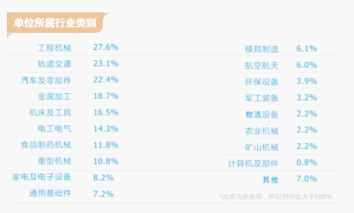 网约车行业喜讯连连，最新动态精彩纷呈！