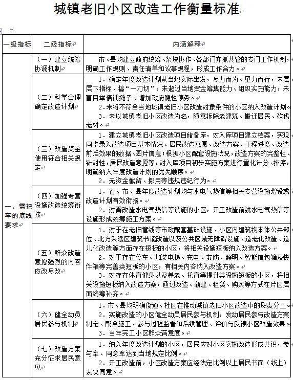 最新社区专职政策解读