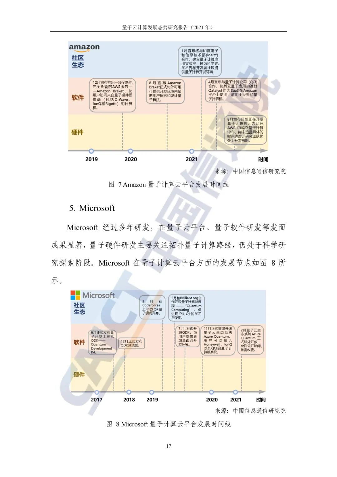 量子计算前沿进展