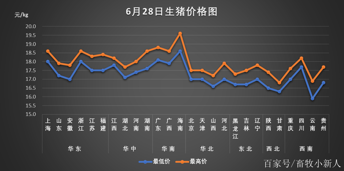 今日生猪市场价格行情