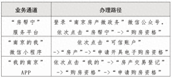 “南京积分落户新机遇：开启美好生活之门”