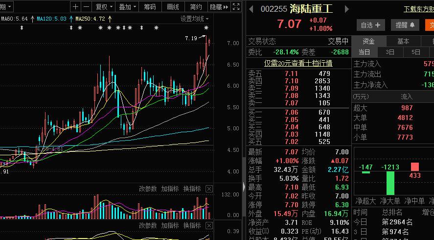 002255海陆重工喜讯连连，美好未来展望无限